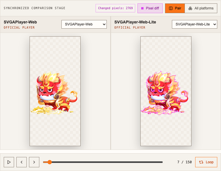 Pixel diff overlay revealing a thin magenta fringe around the character on the SVGAPlayer-Web-Lite pane, with a changed-pixel count
