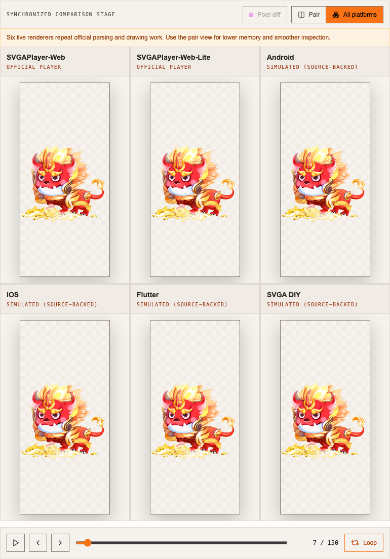 SVGA Preview six-pane grid comparing every platform at once on the same lion mascot gift animation; all six render consistently at this frame